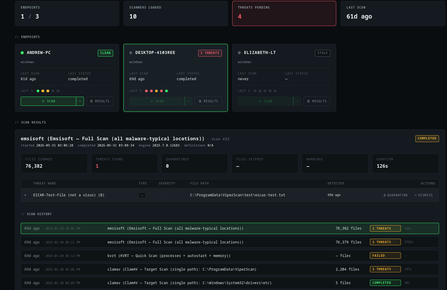 ViperScan Threat Triage